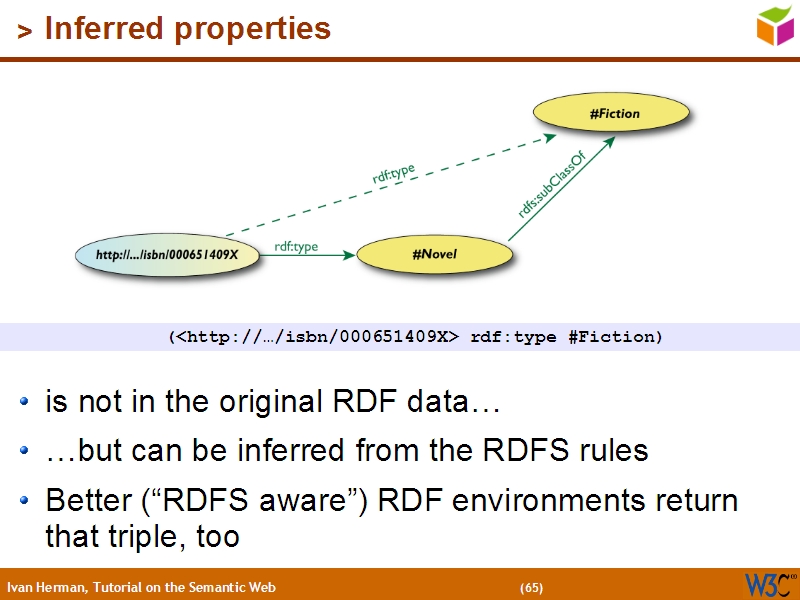 See the file text64.html for the textual representation of this slide