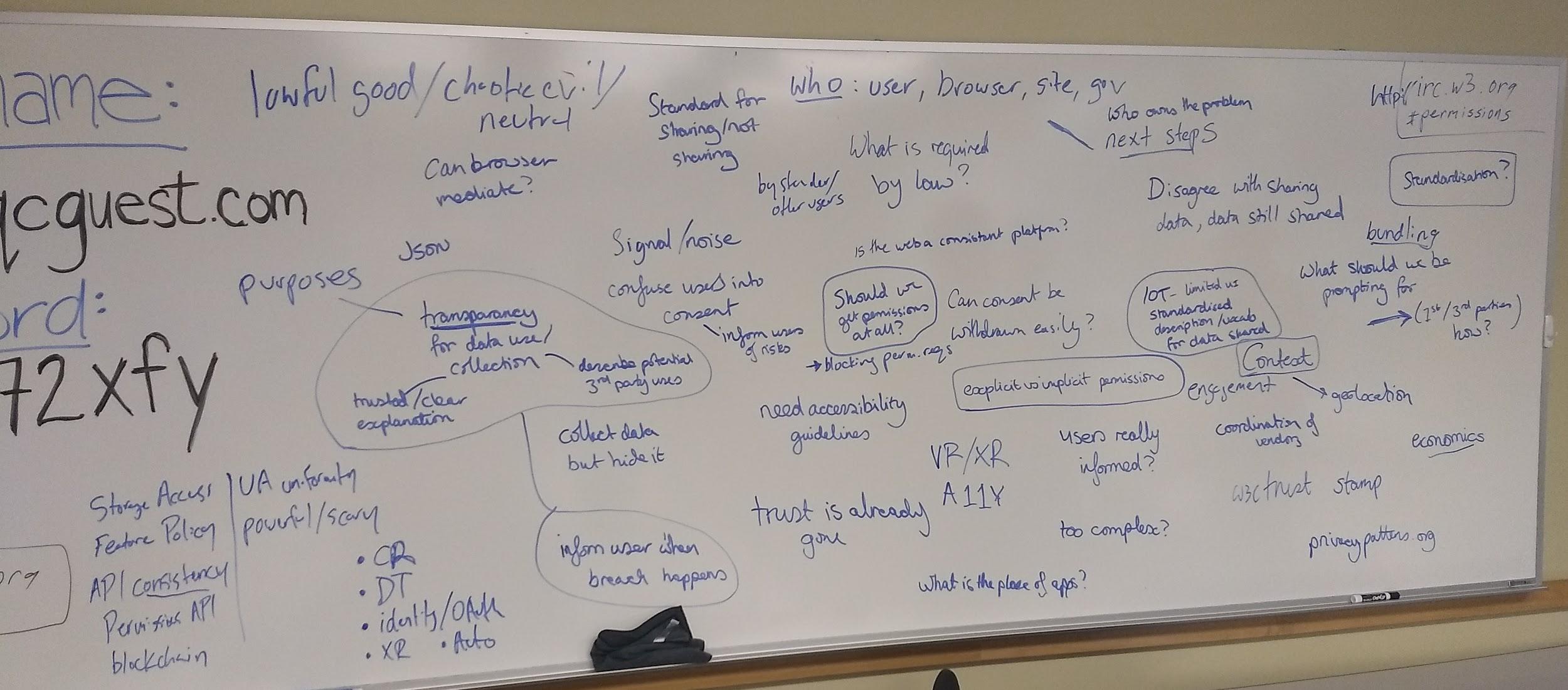 photo of whiteboard of brainstorming at W3C Permissions and User Consent Workshop