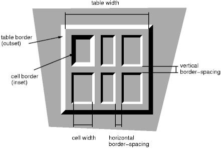 Html table border width