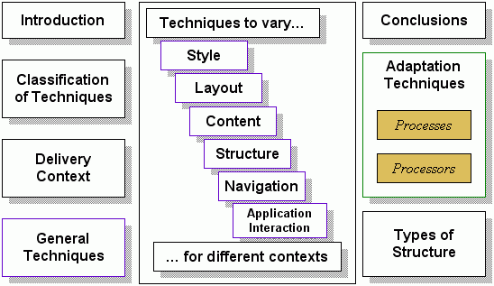 TimeViz Browser 2.0