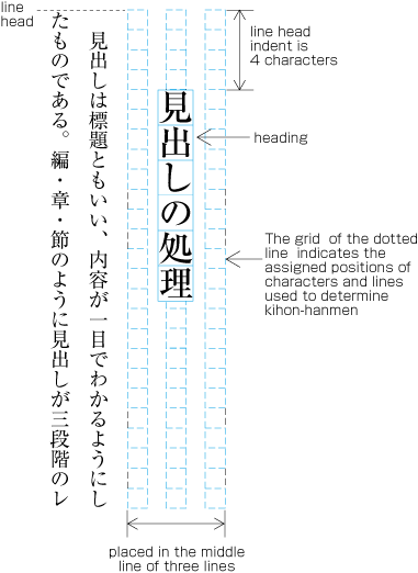 Requirements for Japanese Text Layout