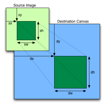 4.8.11 The canvas element — HTML 5