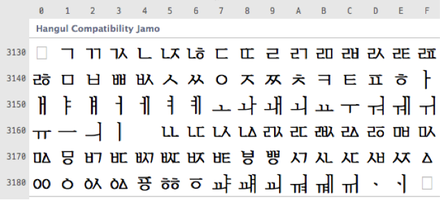 Requirements for Hangul Text Layout and Typography
