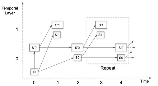 L3T2_KEY: 3-layer spatial and 2-layer temporal scalability K-SVC encoding