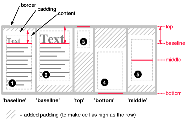html make text smaller baseline