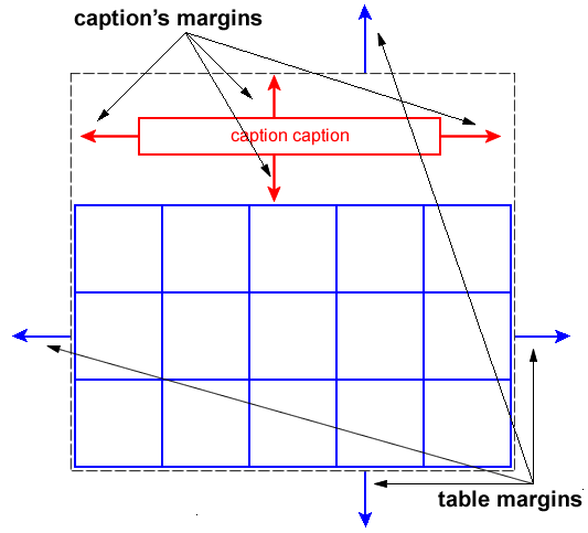 css display table cell margin