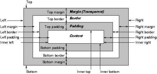 Box rendering type