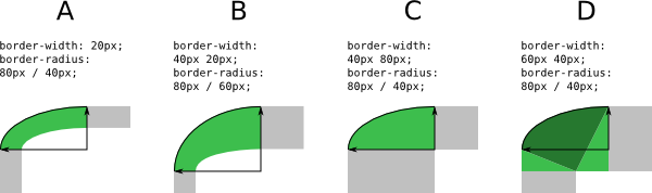 Download CSS Backgrounds and Borders Module Level 3