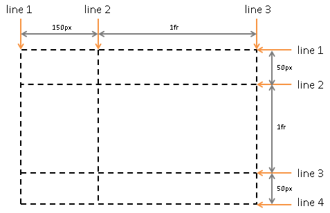 CSS Grid Layout Module Level 1