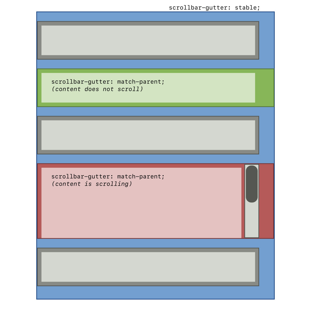 overflow:scroll and The Right Padding Problem — A CSS Only