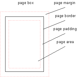 CSS Paged Media Module Level