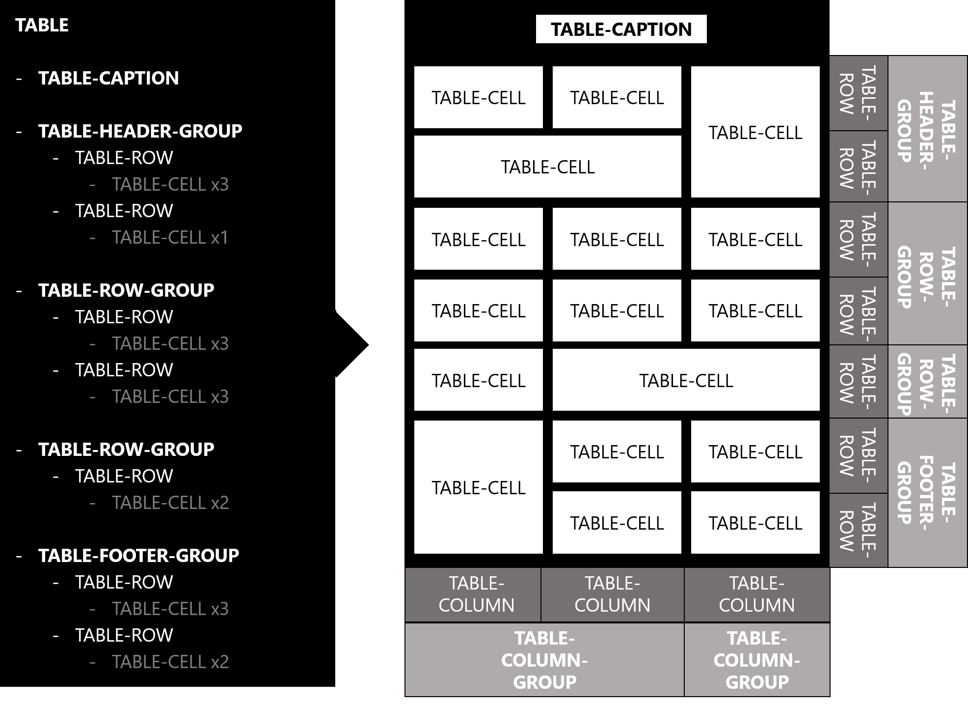 css style table cell vertical alignment