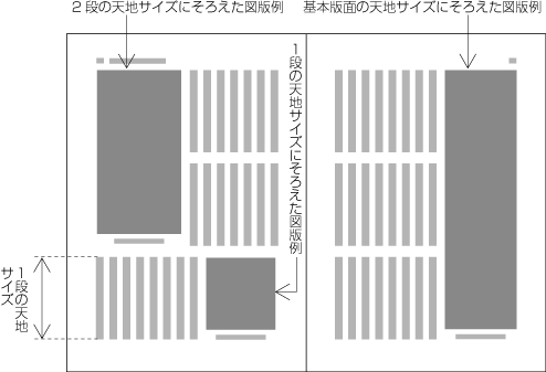 Requirements for Japanese Text Layout 日本語組版処理の要件（日本語版）