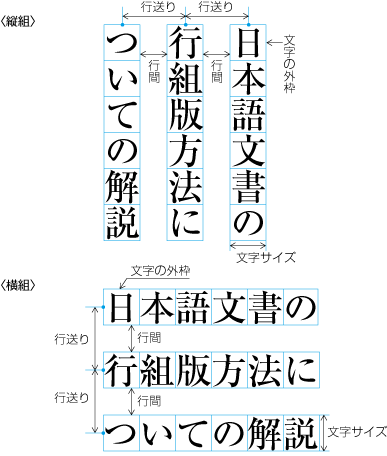 Requirements For Japanese Text Layout 日本語組版処理の要件 日本語版
