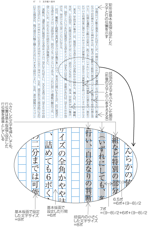 Requirements For Japanese Text Layout 日本語組版処理の要件 日本語版
