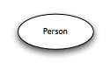 表示类“Person”的椭圆
