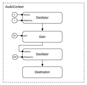 modular routing3