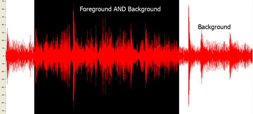 Figure 2: visual representation of sufficient contrast where only the background is selected.