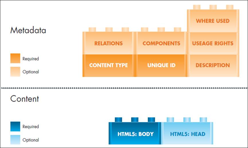 PSV Building Blocks