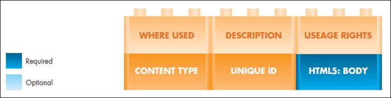 Usage and Rights