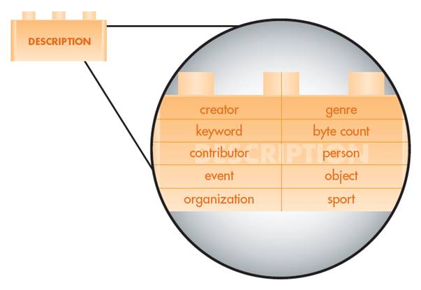 Description Metadata