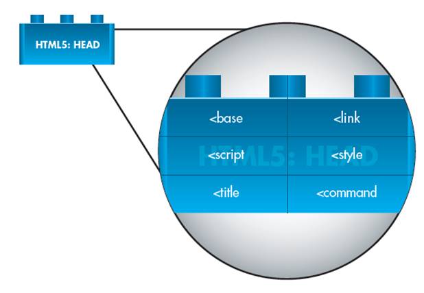 HTML Head Tags