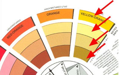 Colour theory - W3C Wiki